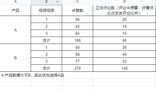 鸟哥笔记,直播带货,科学投放,电商产品,抖音电商,抖音电商,直播带货,电商