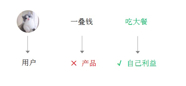 电服牛选：电商资讯，电商培训、电商运营,,广告营销,何杨,需求,推广,技巧,文案,案例分析