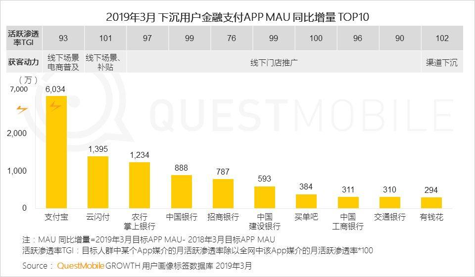 鸟哥笔记,行业动态,QuestMobile,互联网,行业动态