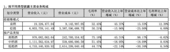 暴跌400亿！勾兑酒之王神话幻灭