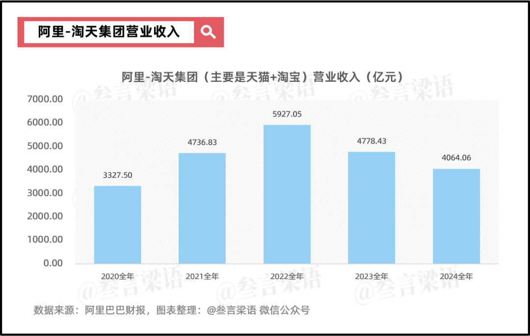 阿里：摇摆的重估之路