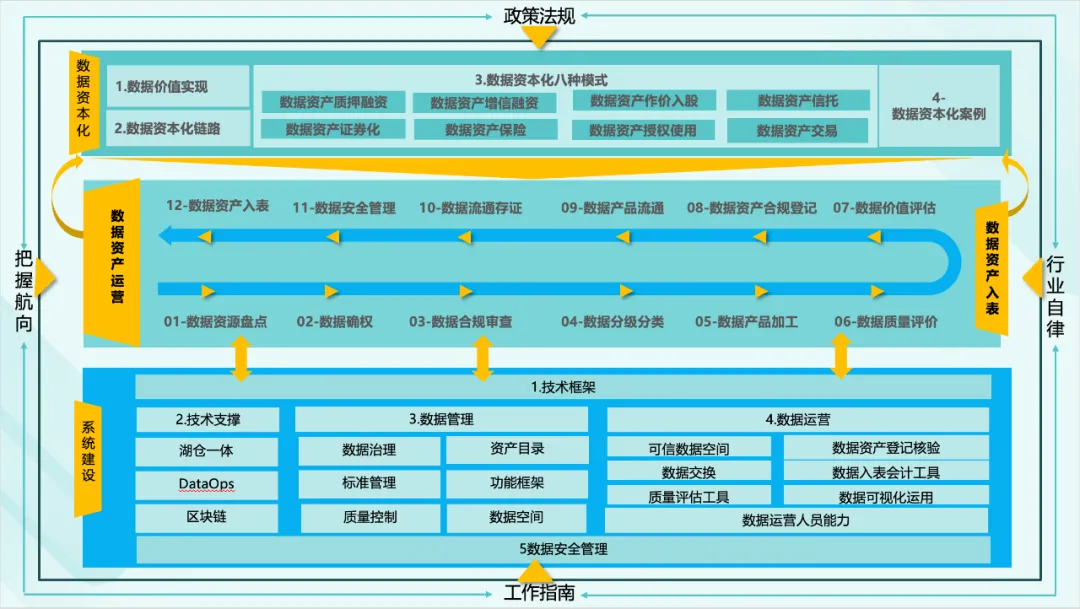 172页数据资产资本化知识地图PPT