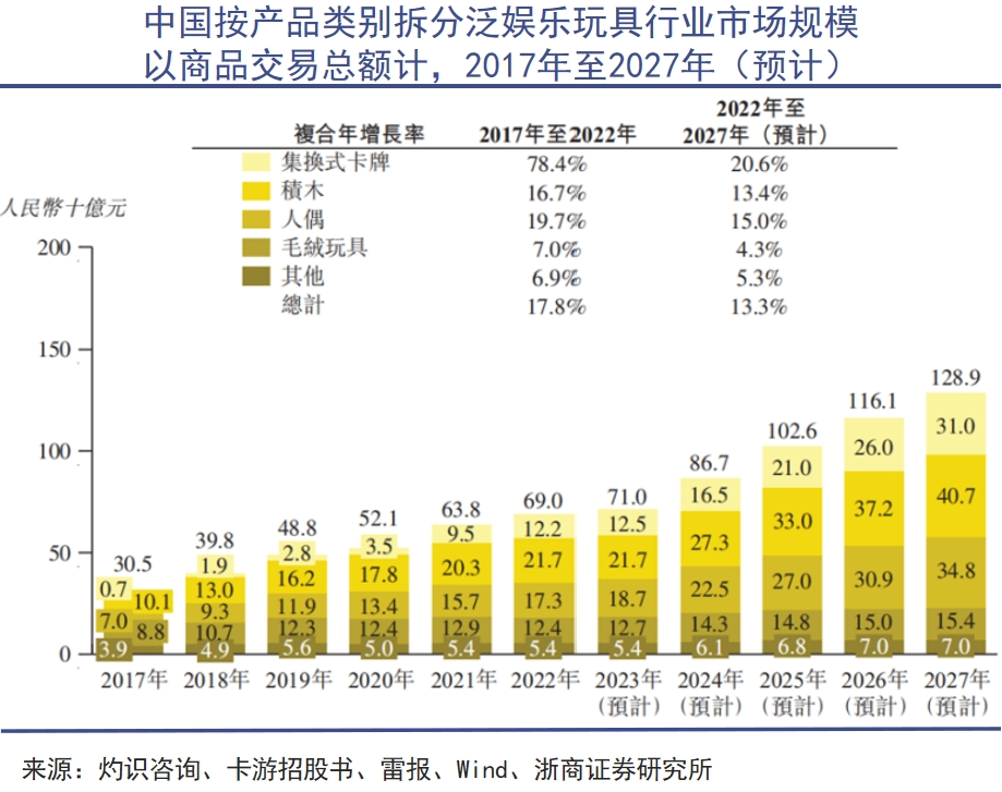 王宁比盲盒买家理性很多