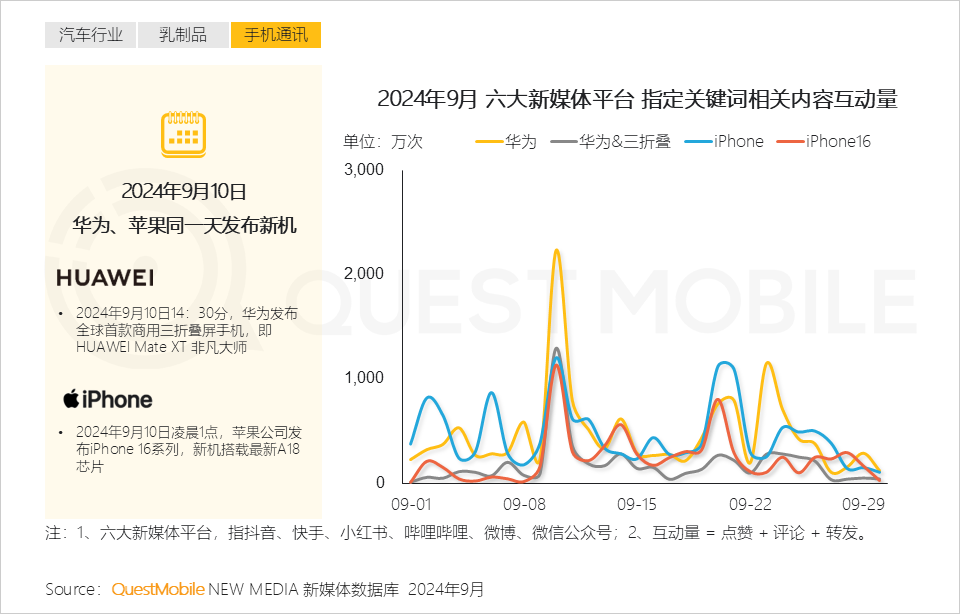 2024中国互联网核心趋势报告