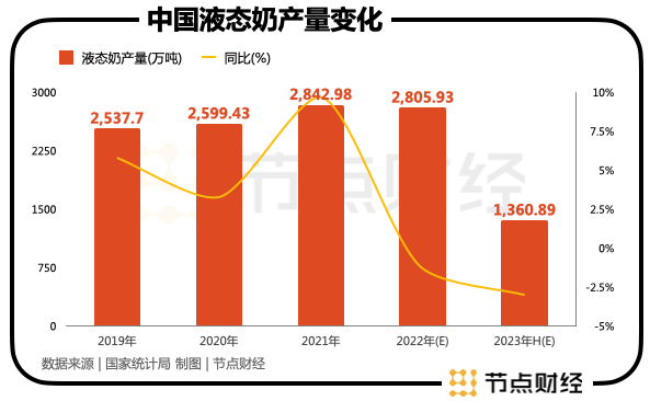 中国乳企的下半场