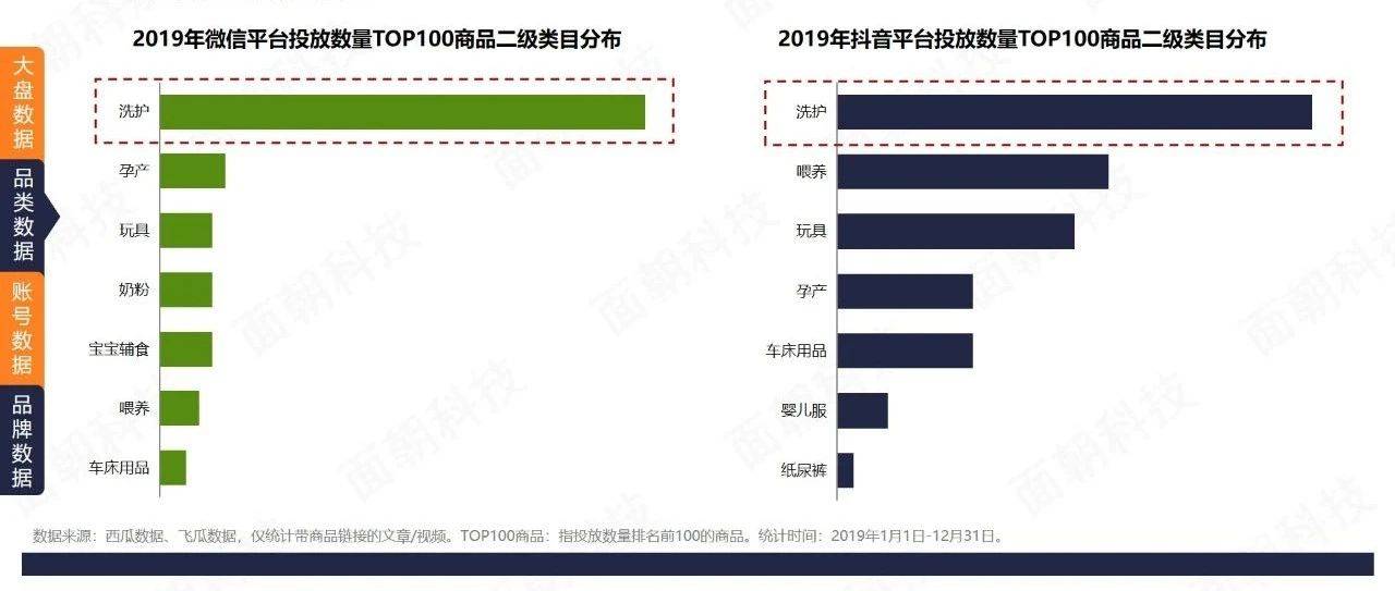 电服牛选：电商资讯，电商培训、电商运营,,广告营销,面朝科技,广告营销,策略,传播,营销,品牌定位