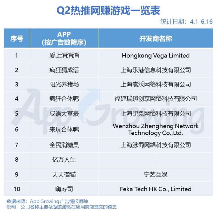 电服牛选：电商资讯，电商培训、电商运营,,广告营销,App Growing,广告,广告营销