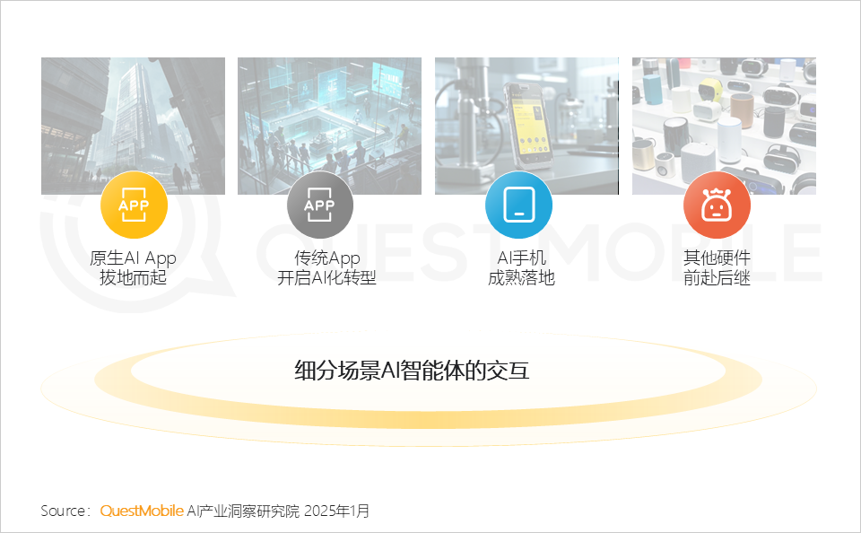 QuestMobile2024年AIGC应用发展年度报告：AI原生APP三强争霸，AI应用“四大模式”形成，智能体数量超过小程序