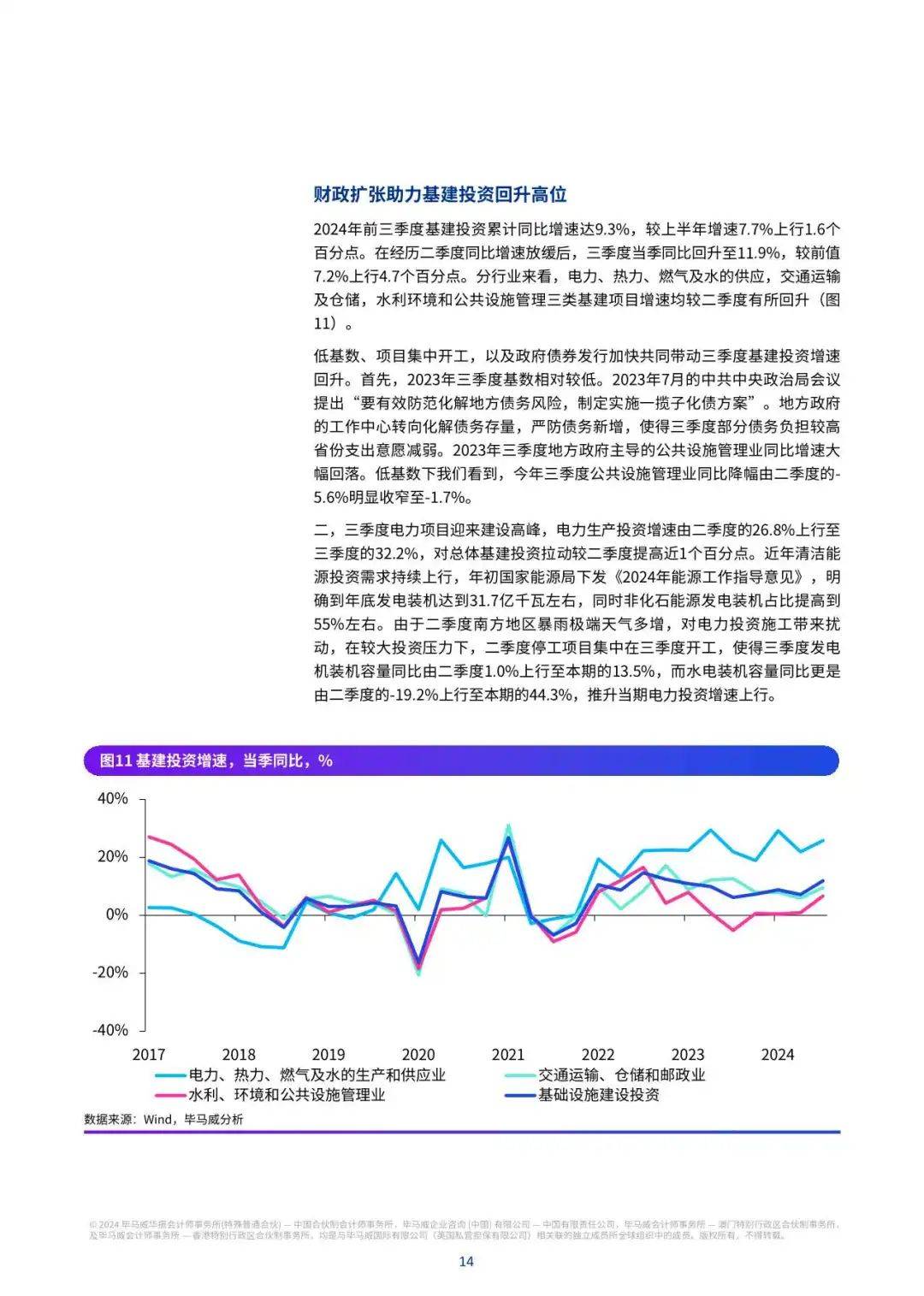 【毕马威】2024Q4中国经济观察：促消费惠民生两手抓