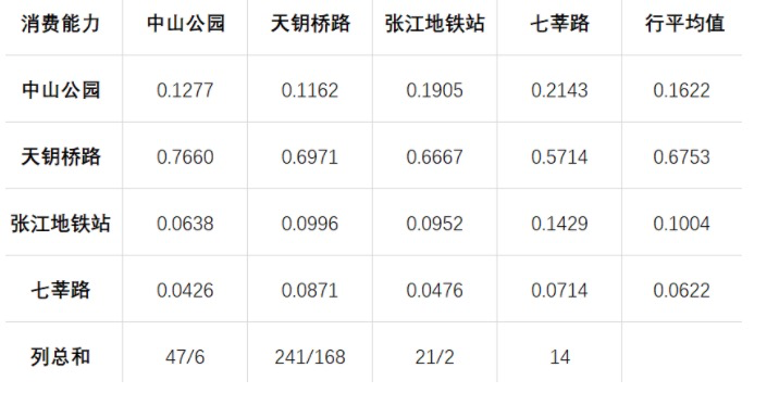 电服牛选：电商资讯，电商培训、电商运营,,广告营销,47,技巧,运营规划