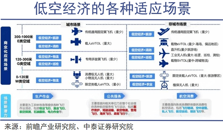 飞行执照热起来了｜巨潮