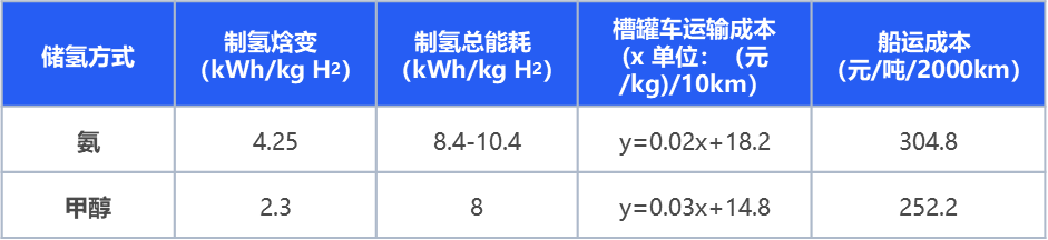 绿氢破局：新能源下半场，技术和降本突破如何重构氢能产业｜深度研报