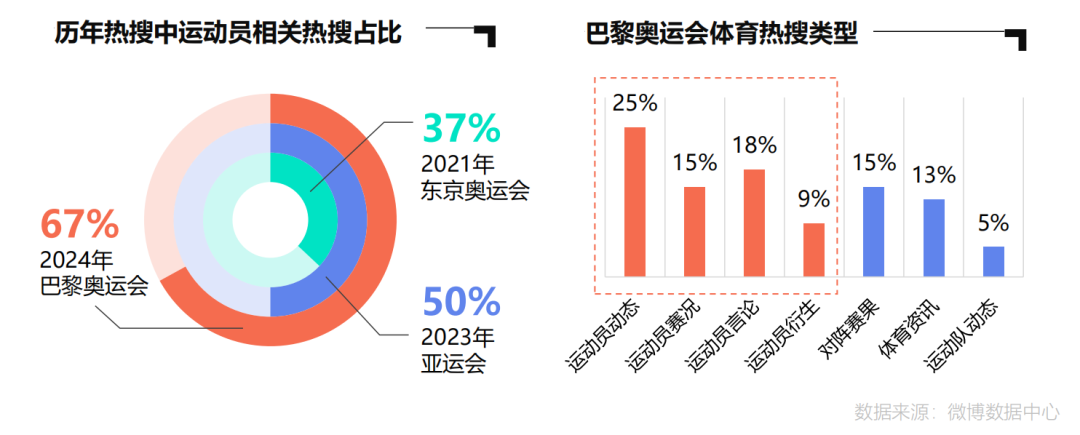 一份報(bào)告，讓我們看到了微博穿越周期的秘訣