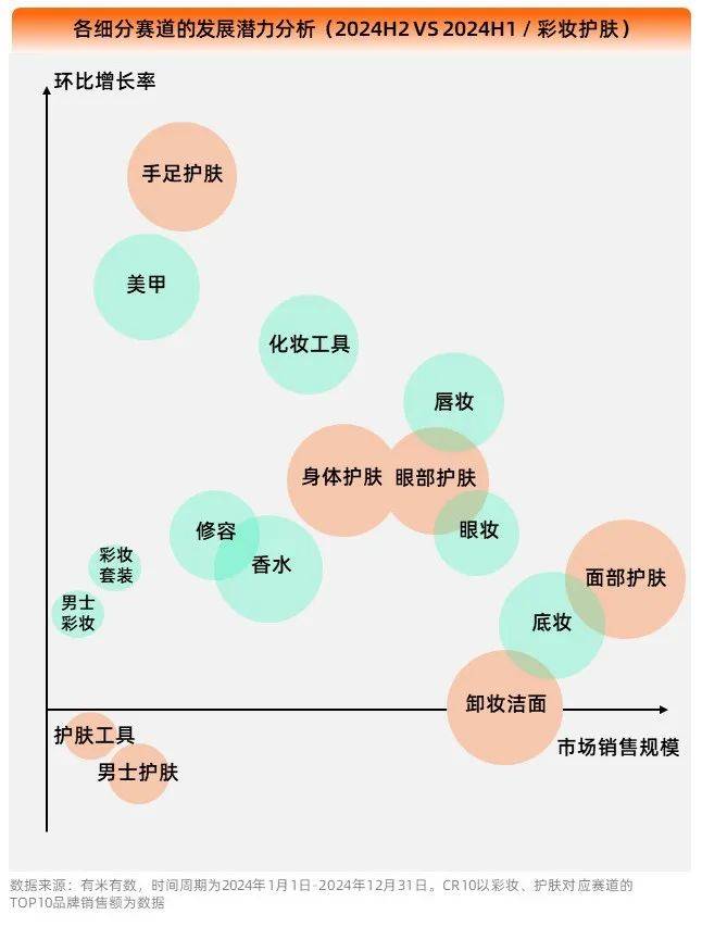 2025彩妆护肤丨经济低迷期，美妆越贵越疯卖？