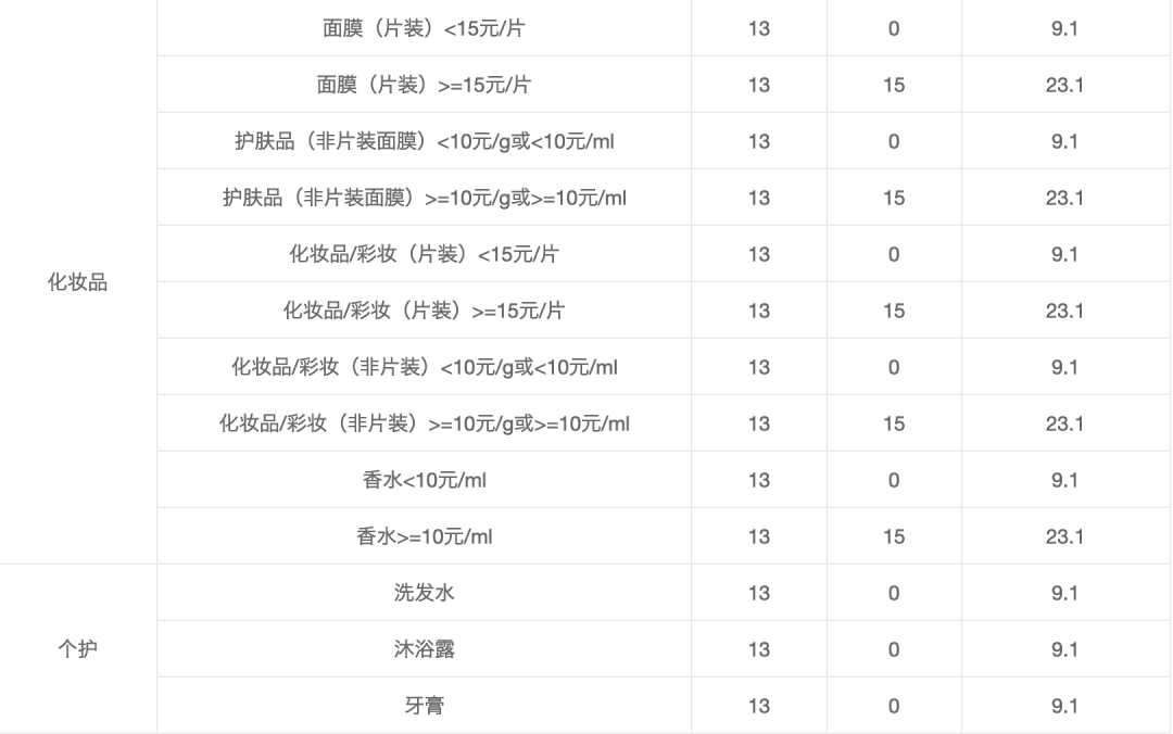 鸟哥笔记,直播带货,新腕儿,直播间,明星带货 鸟哥笔记,直播带货,新腕儿,直播间,明星带货
