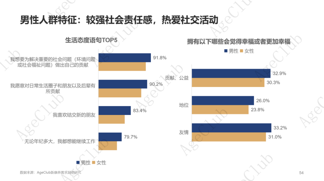 低龄VS高龄、他VS她、共性VS个性的市场机会！