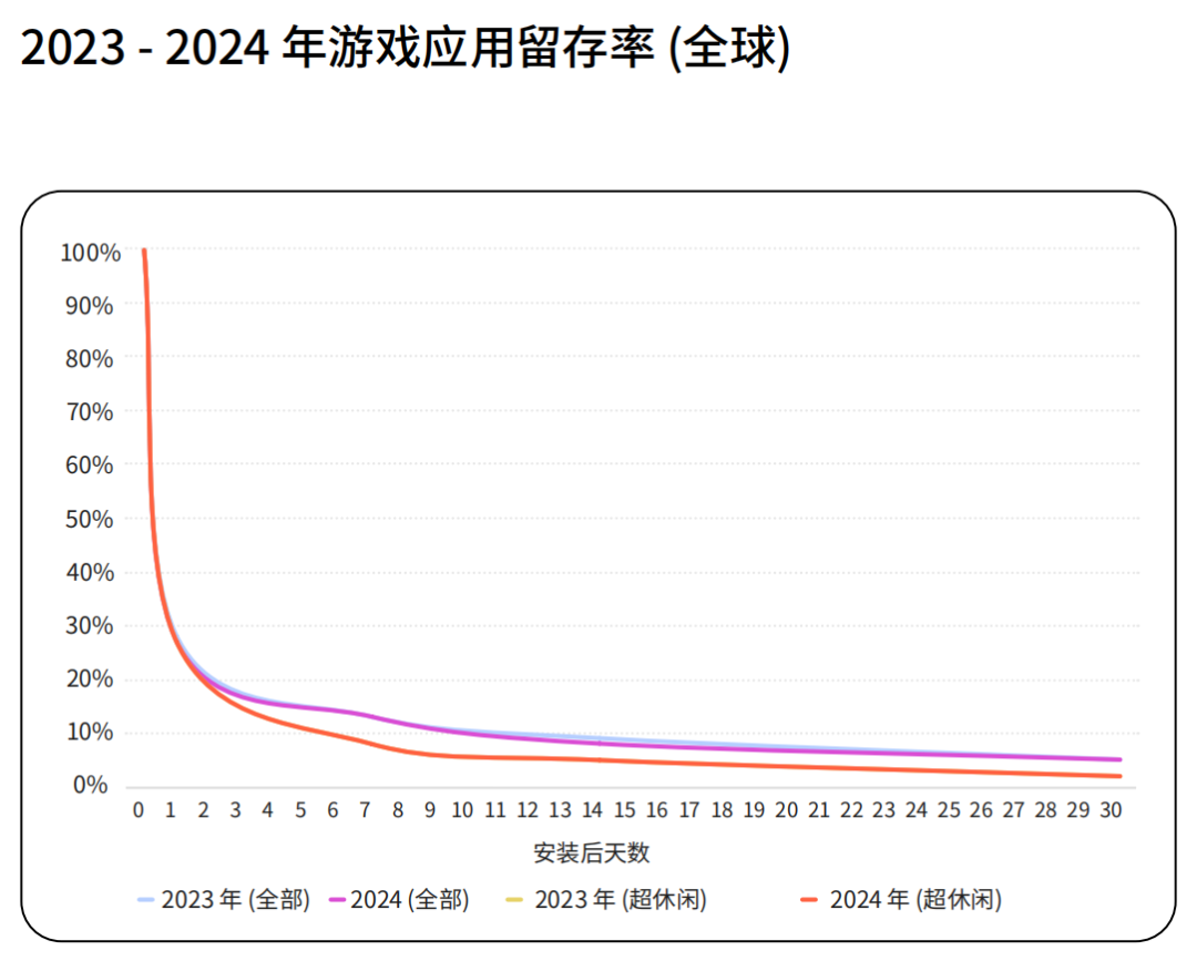 從全球游戲業(yè)的蹺蹺板現(xiàn)象，看2025年的新機會！