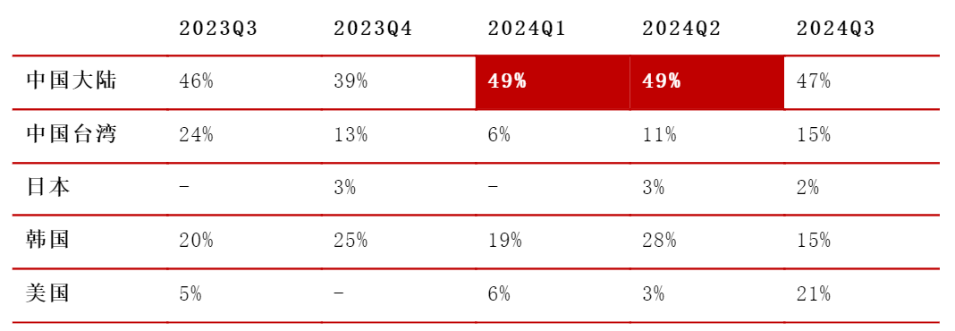 2024，美国科技铁幕重伤欧美芯片大厂