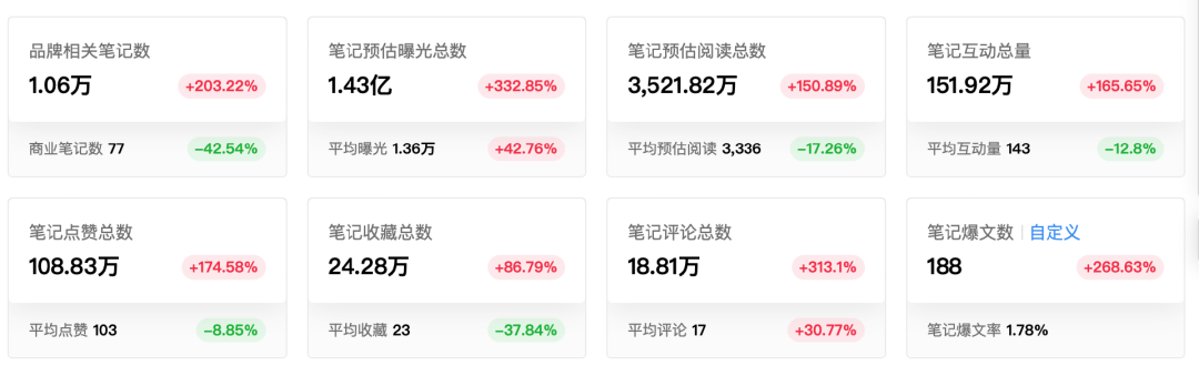 2年成为全网“销冠”，这个泡面品牌凭什么翻红？