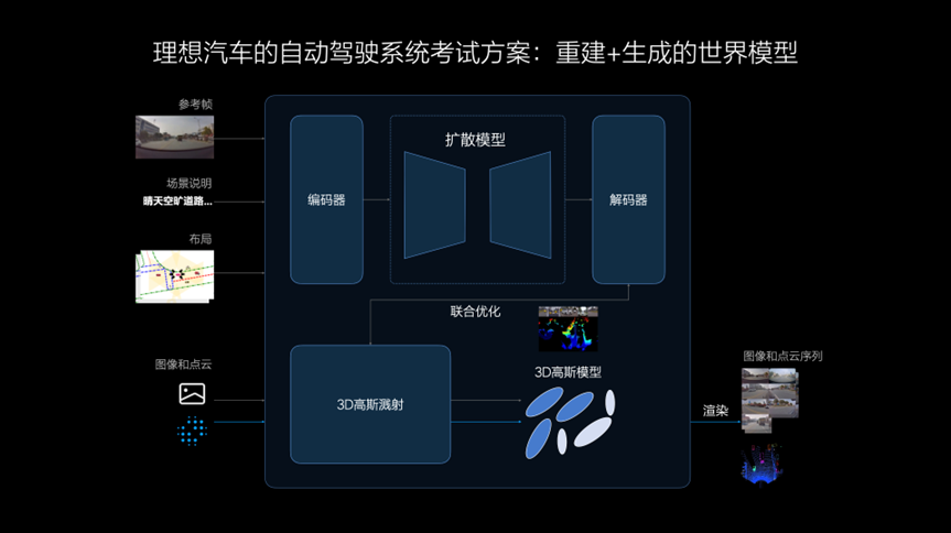 加入端到端竞赛，理想智驾的快与慢