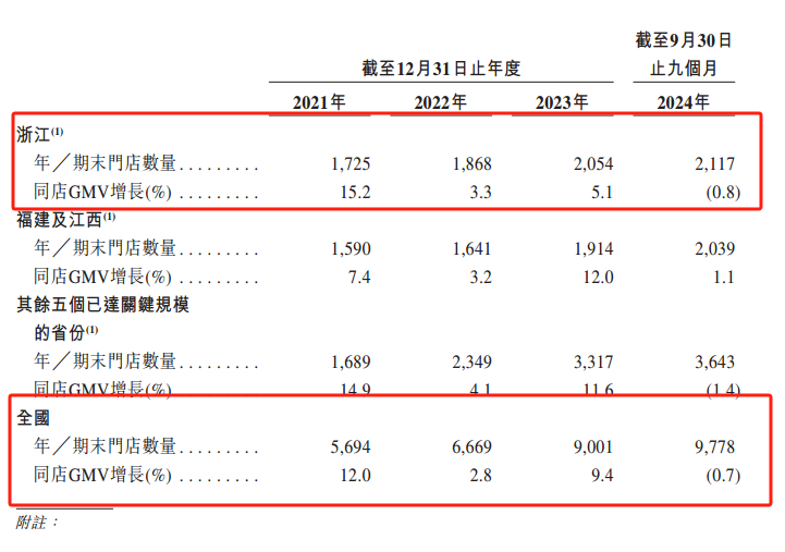 古茗上市首日破发，新式茶饮赛道迈向分化整合期