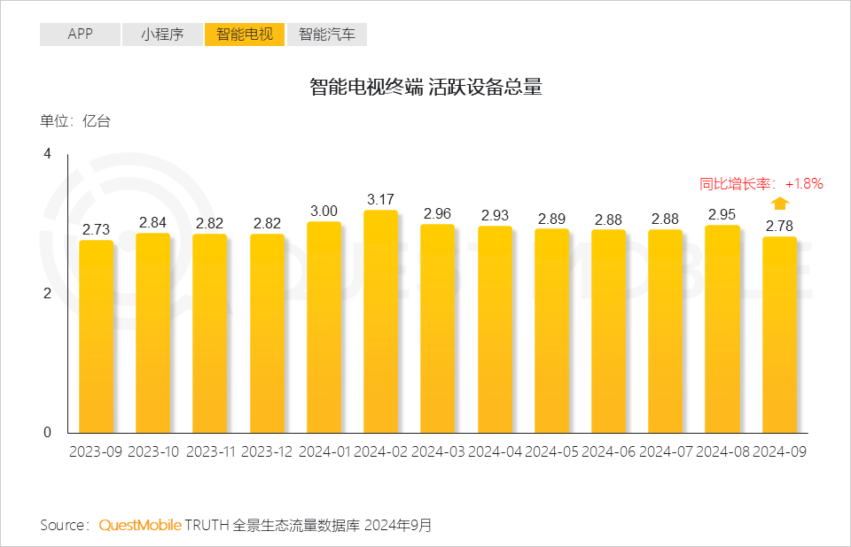 2024中国互联网核心趋势报告