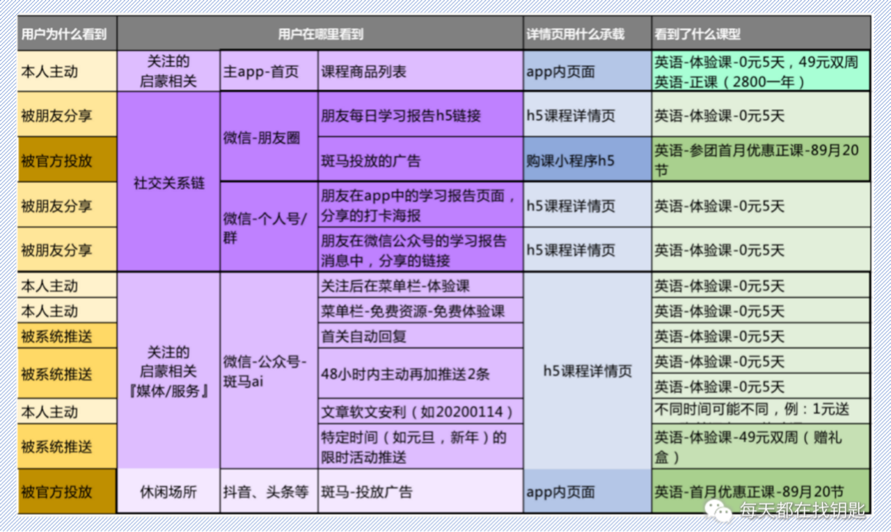 电服牛选：电商资讯，电商培训、电商运营,,广告营销,明文密码,技巧,营销