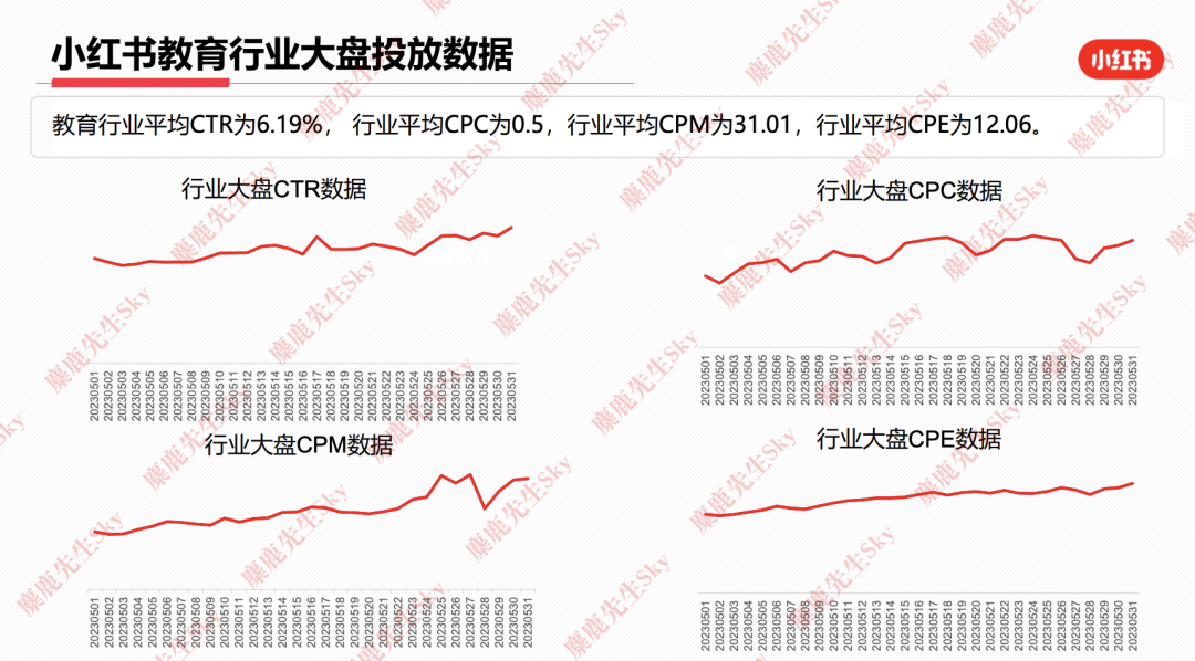 23年6月，小红书9大行业趋势分析