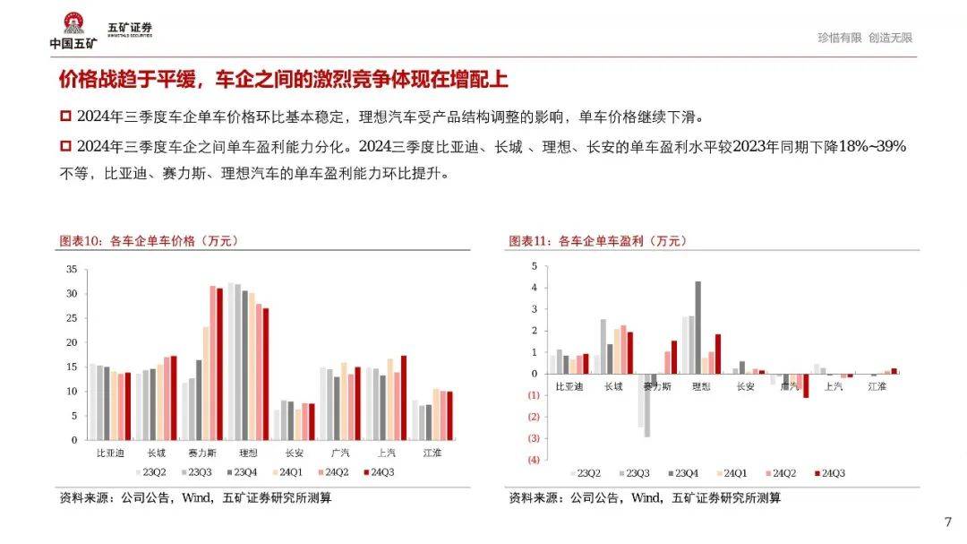 新能源汽车结构性繁荣背后，2025年如何演绎？