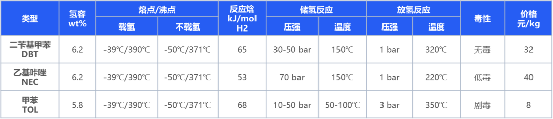 绿氢破局：新能源下半场，技术和降本突破如何重构氢能产业｜深度研报