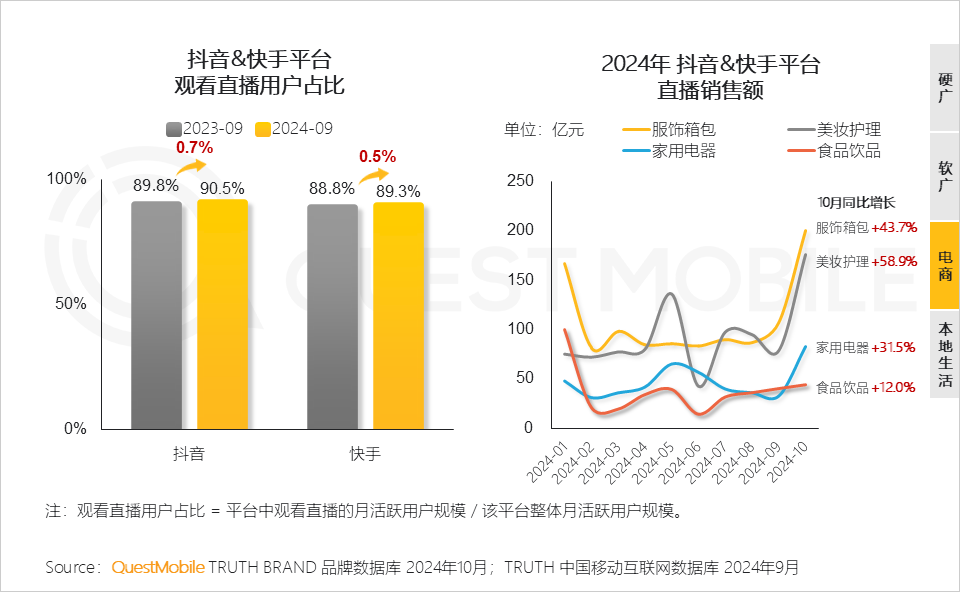 QuestMobile 2024年新媒体生态盘点：五大平台覆盖10.71亿用户，内容商业化进入爆发期……