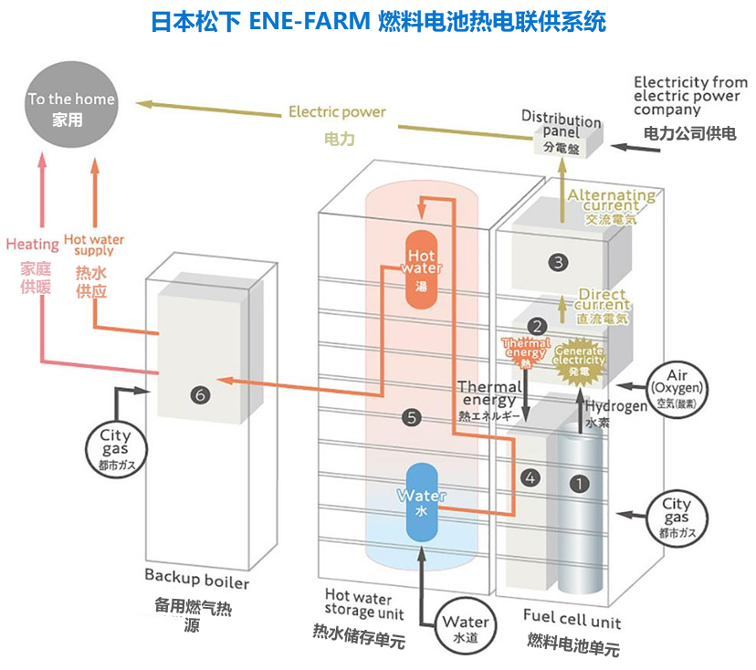 绿氢破局：新能源下半场，技术和降本突破如何重构氢能产业｜深度研报