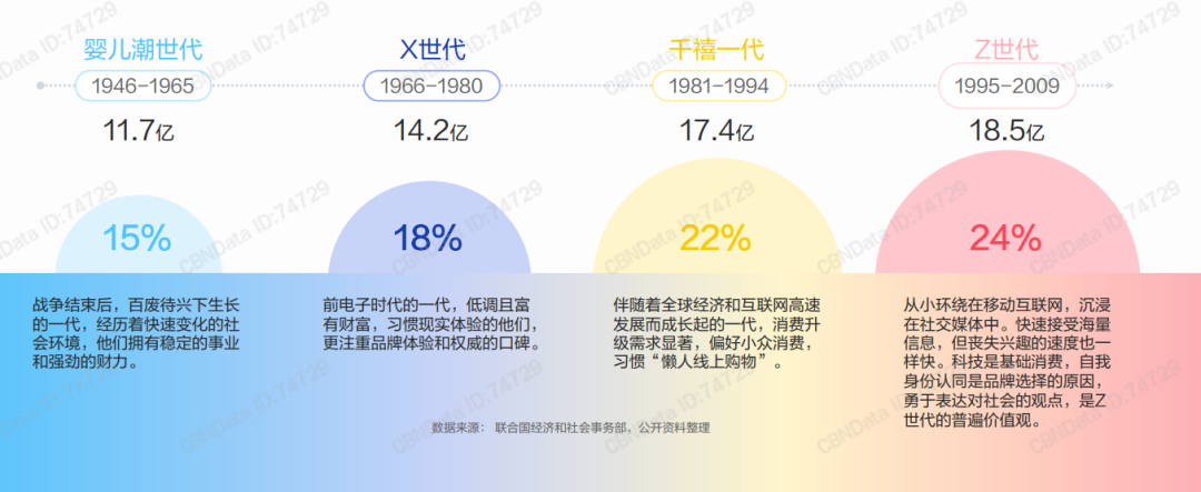 电服牛选,用户运营,DoMarketing-营销智库,用户画像