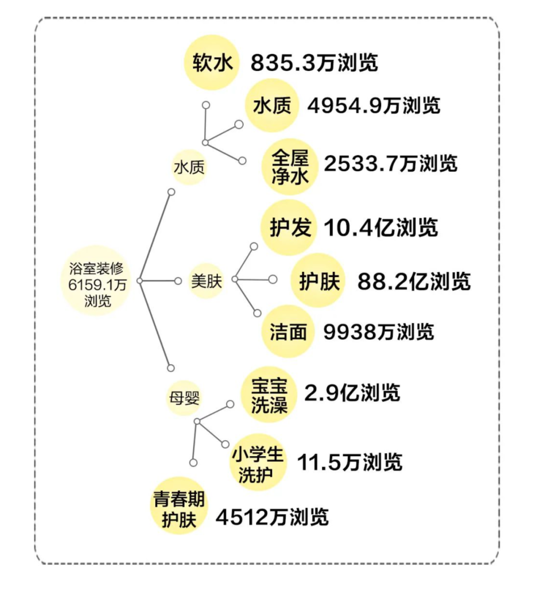 小红书：逃离焦虑，与品牌自然生长