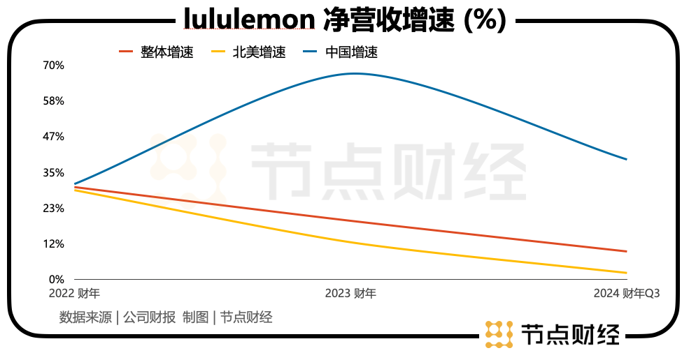 800一条的lululemon瑜伽裤，开始收割「县城贵妇」