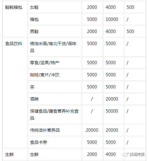 2021年最新抖音小店保证金是多少?抖音小店保证金可以退吗?