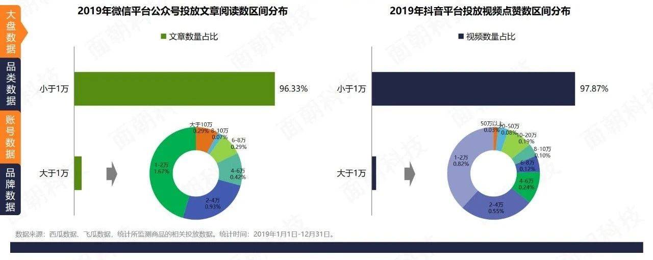 电服牛选：电商资讯，电商培训、电商运营,,广告营销,面朝科技,广告营销,策略,传播,营销,品牌定位