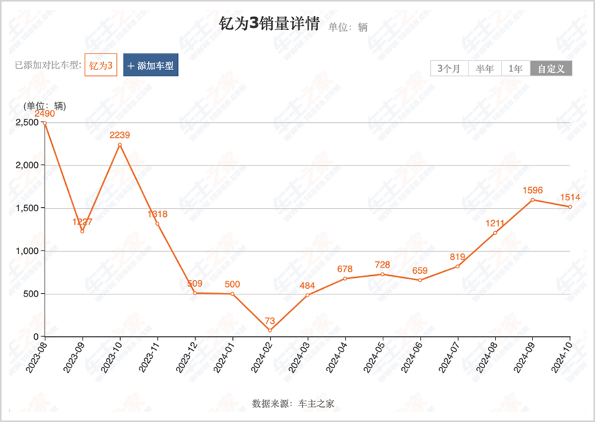 华为又要复制一家千亿车企？