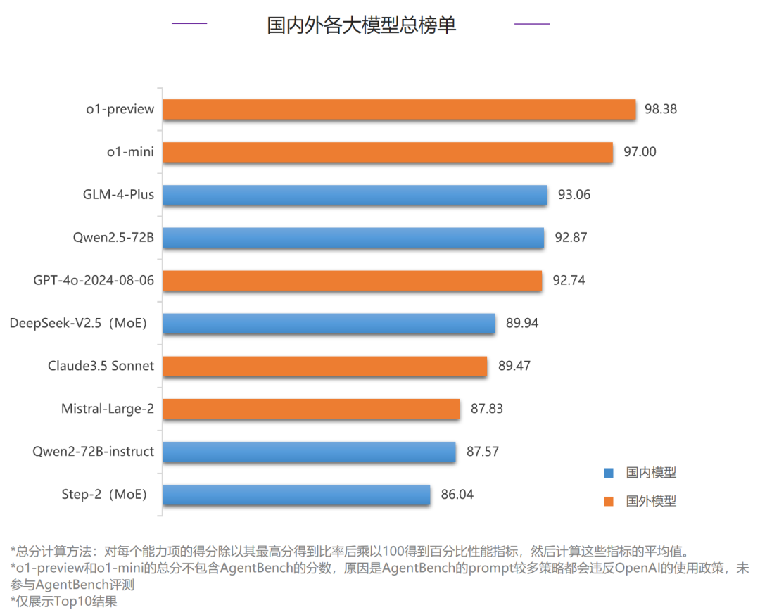 智谱AI战略失焦，B端C端难兼顾