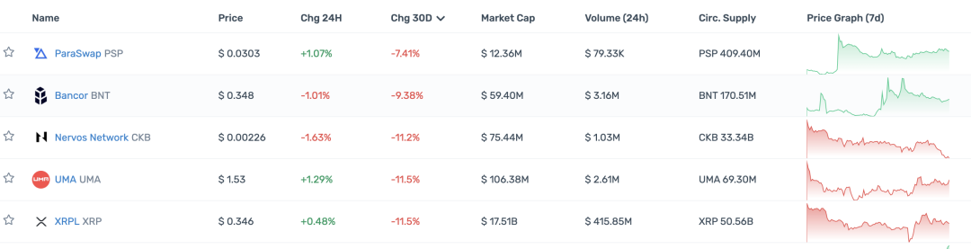 观察顶级 Crypto 投资机构的 portfolio 现状，大部分已沦为 Shitcoin