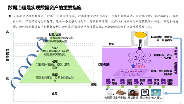 數(shù)據(jù)治理與數(shù)據(jù)指標(biāo)庫規(guī)劃指南