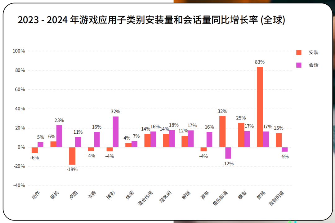 從全球游戲業(yè)的蹺蹺板現(xiàn)象，看2025年的新機會！