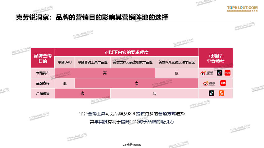 电服牛选,新媒体运营,TopKlout克劳锐,视频工具,新媒体营销