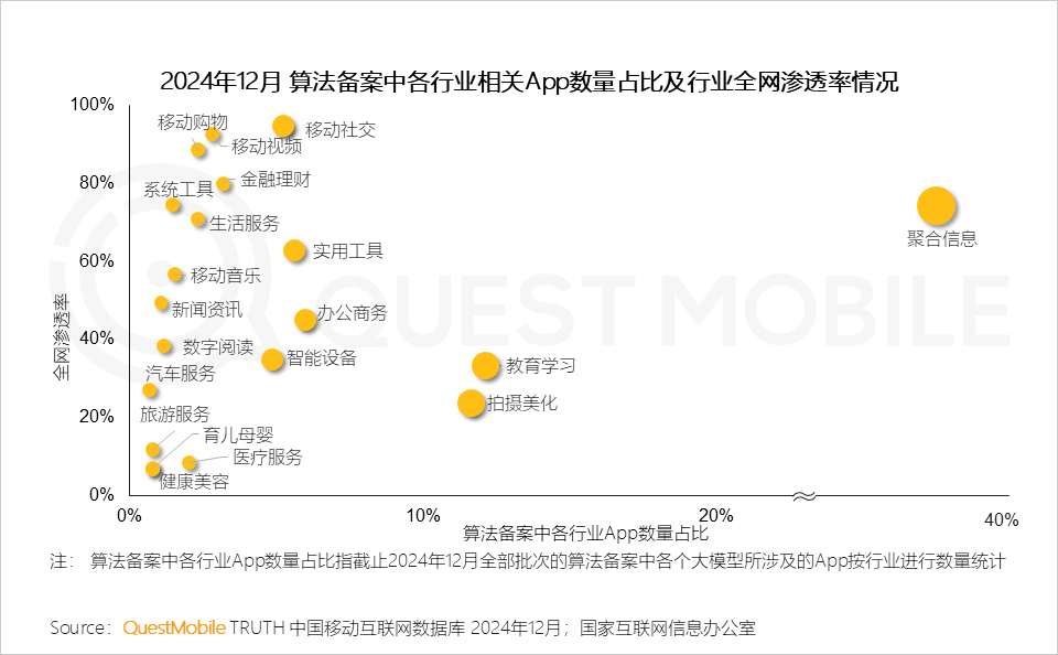 QuestMobile2024年AIGC应用发展年度报告：AI原生APP三强争霸，AI应用“四大模式”形成，智能体数量超过小程序