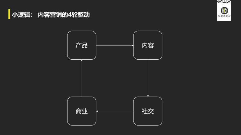 电服牛选：电商资讯，电商培训、电商运营,,广告营销,灰度认知社,品牌,用户研究,运营规划,品牌定位