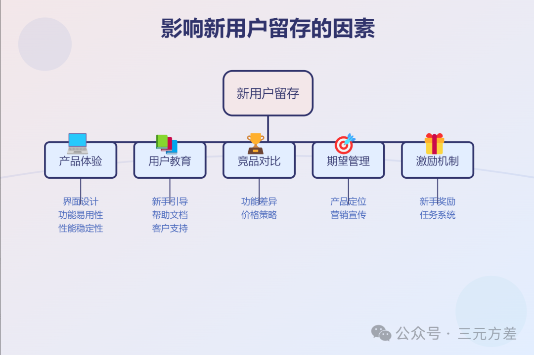 数据分析思维清单41/50：七步成诗法