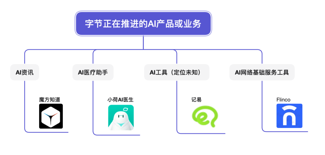 獨(dú)家｜抖音接入豆包，字節(jié)發(fā)起反擊