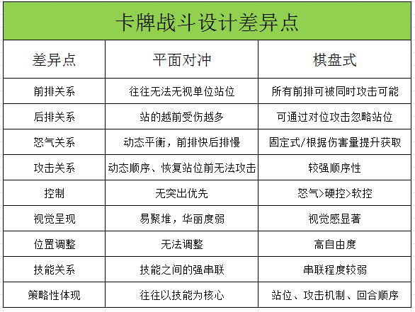 小游戏畅销榜放置卡牌品类的机会如何？以《大王不好啦》为例的爆款案例分析