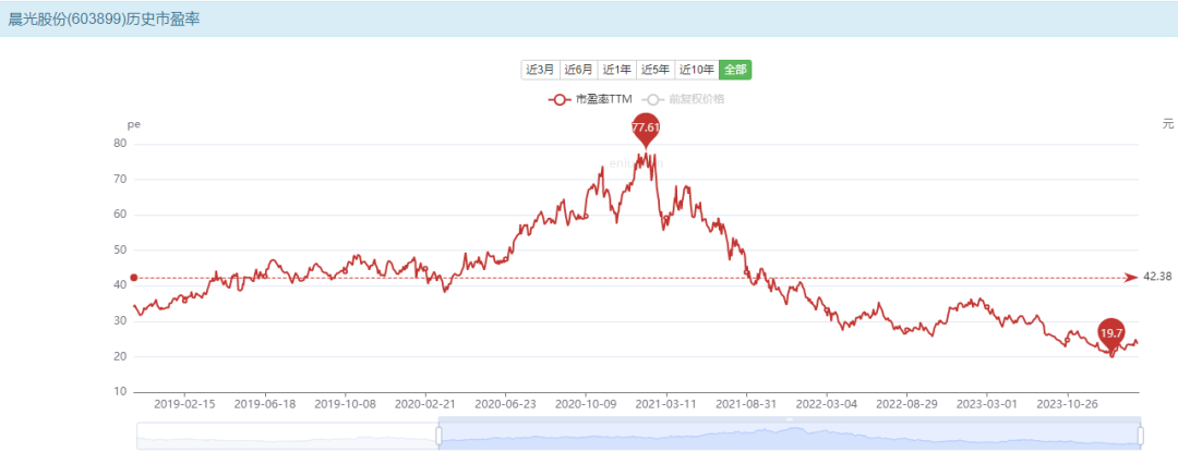 晨光股份：正在失去文具茅的称号