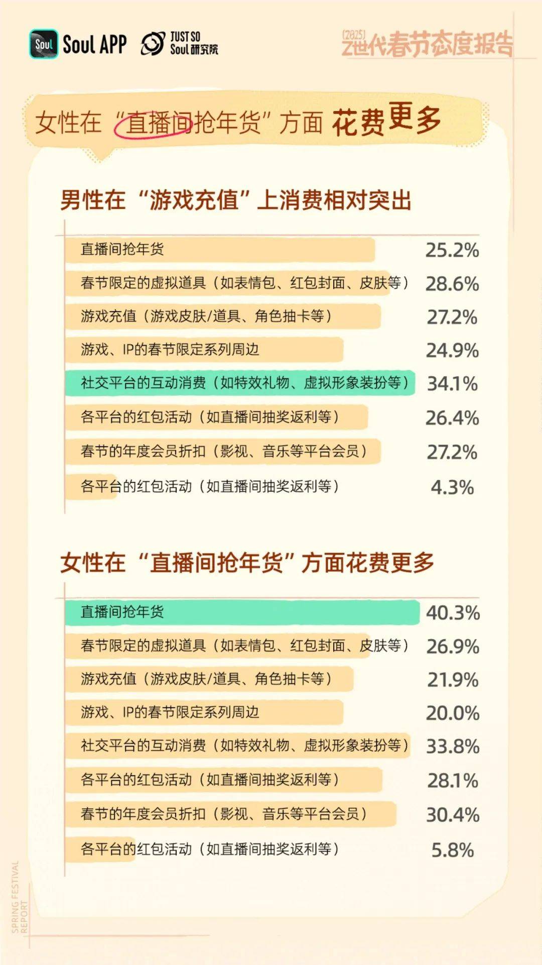 2025年Z世代春节态度：赛博亲戚？